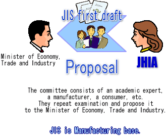 Drafting and proposal of industrial standards